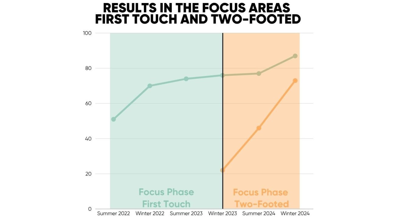 Sammy Dudek: From Academy Prospect to First Team Player at Lech Poznań 1