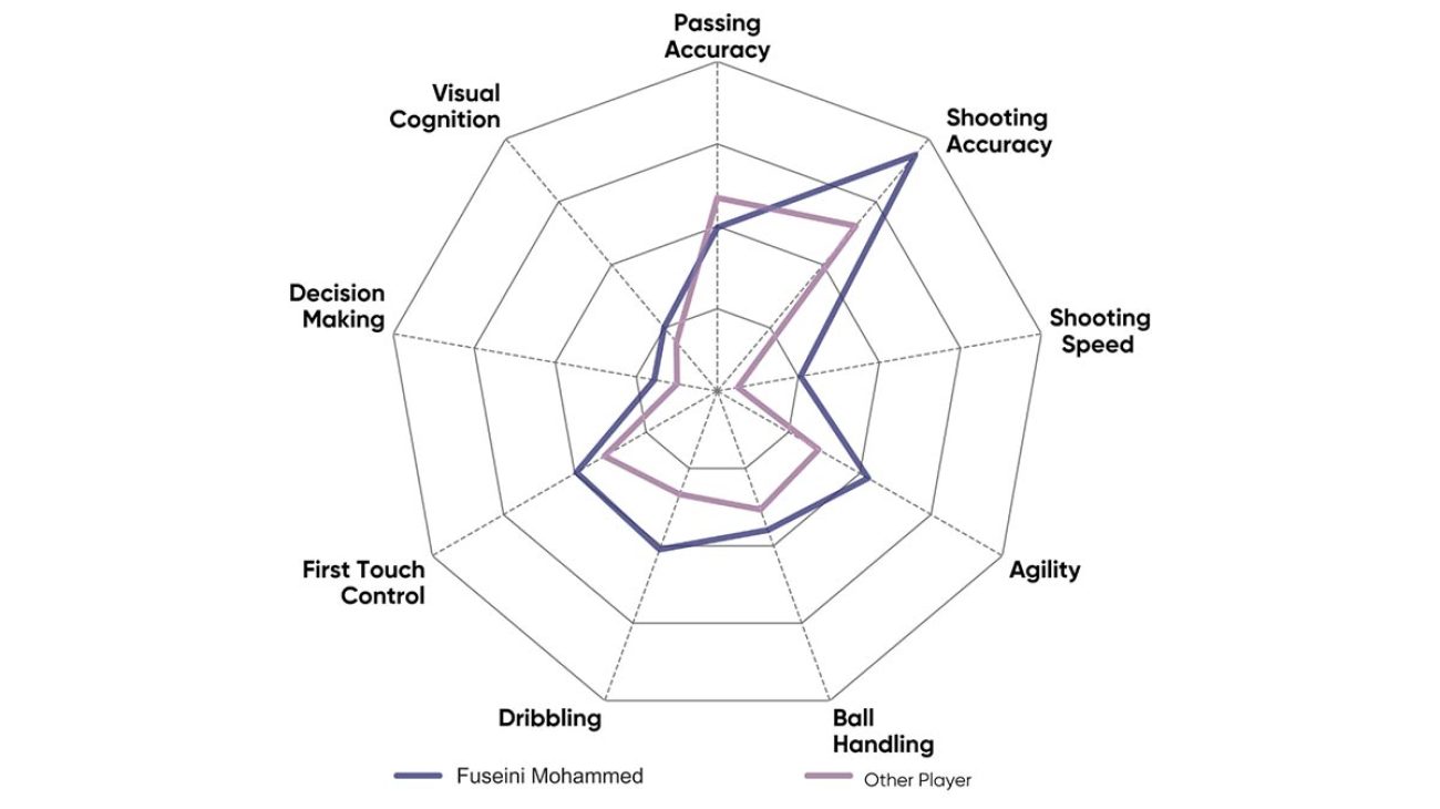 Scouting mit Präzision: Sturms Weg zurück an die Spitze 4