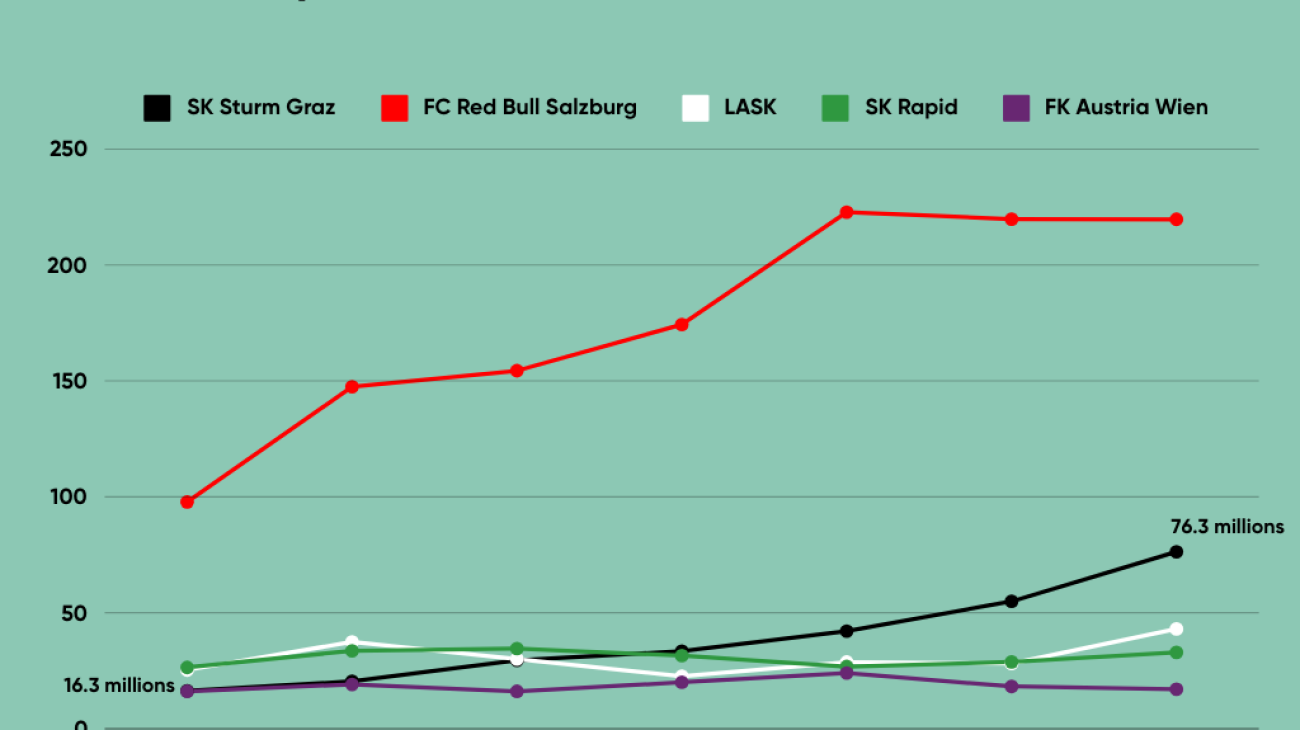 Scouting with Precision: Sturm's way back on top 5