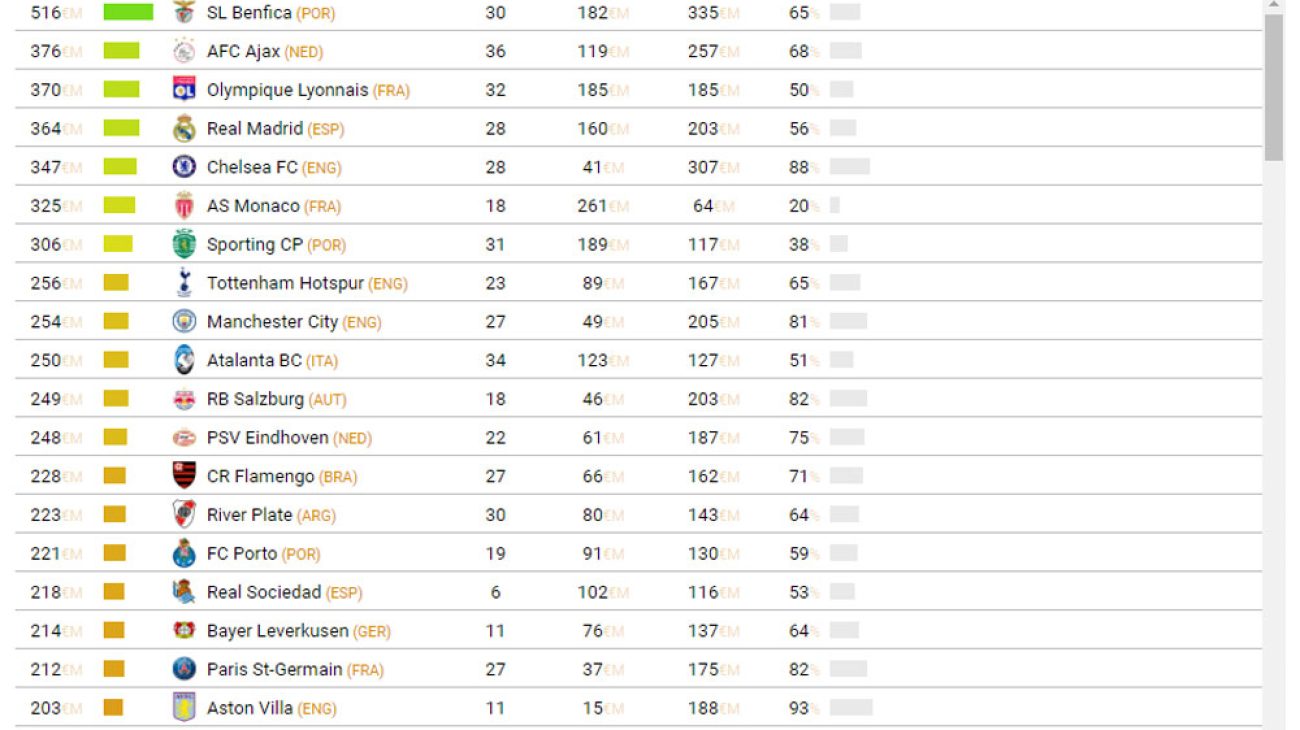 Wie Vereine durch Nachwuchsförderung ihre Einnahmen steigern 1
